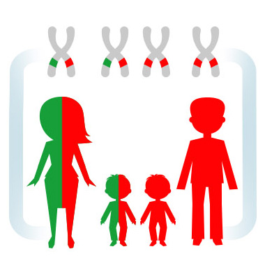 jak dziedziczymy trombofilię wrodzoną