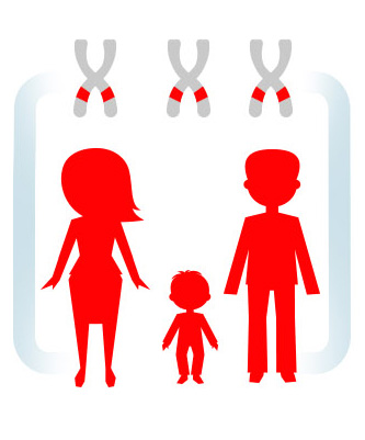 trombofilia wrodzona dziedziczenie