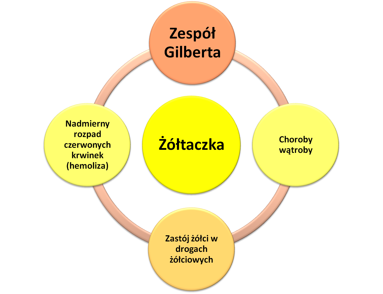 żóltaczka żóltaczka
