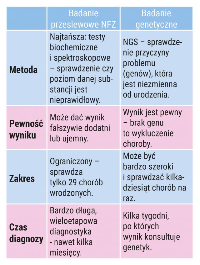 Badania przesiewowe do powtórki