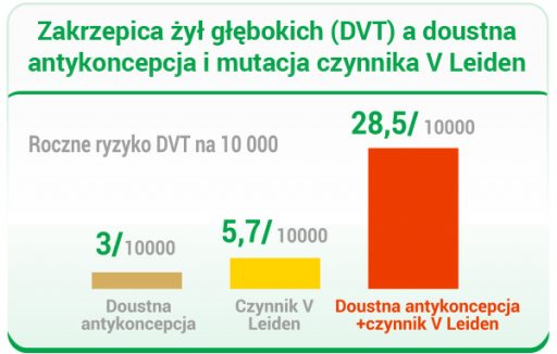 antykoncepcja hormonalna skutki uboczne, skutki uboczne antykoncepcji