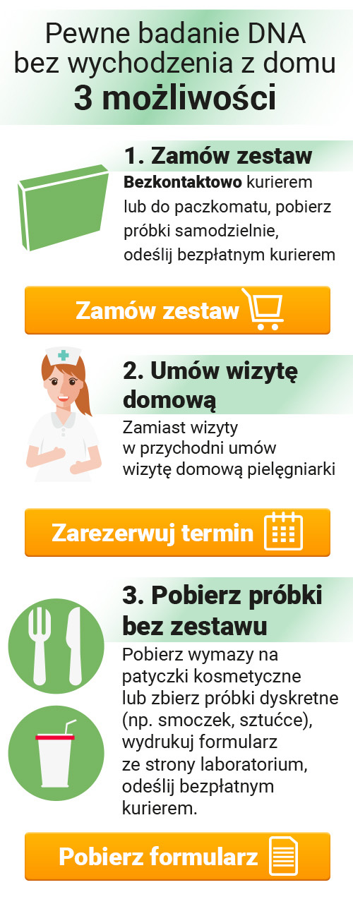 domowy test na ojcostwo, test na ojcostwo w domu, test na ojcostwo na kwarantannie