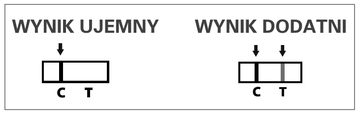 test-na-koronawirusa-wynik