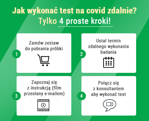 zdalny test na covid 