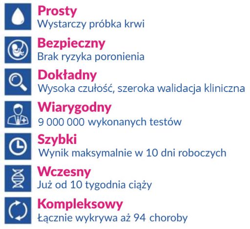 NIFTY pro korzyści