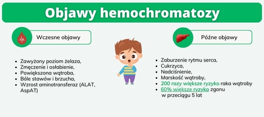 objawy hemochromatozy