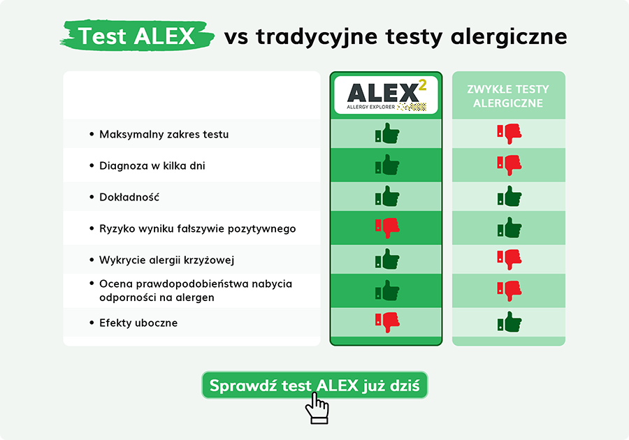 Test ALEX vs tradycyjne