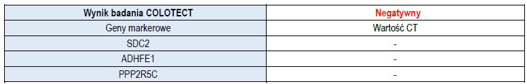 Colotect wynik negatywny