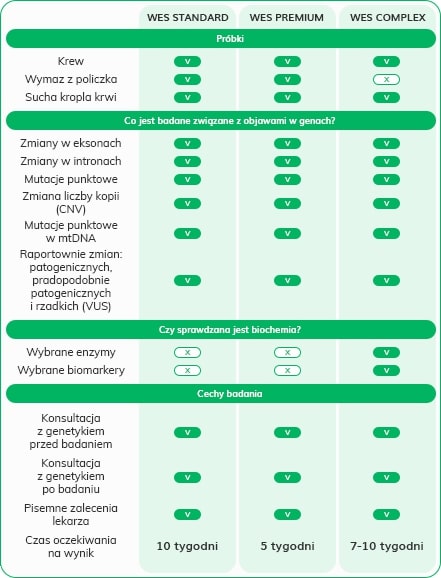 wes premium wes premium