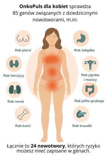 Onkopuls dla kobiet zakres badania
