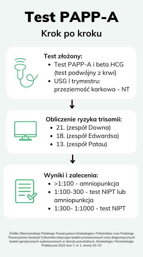 test pappa wyniki zalecenia