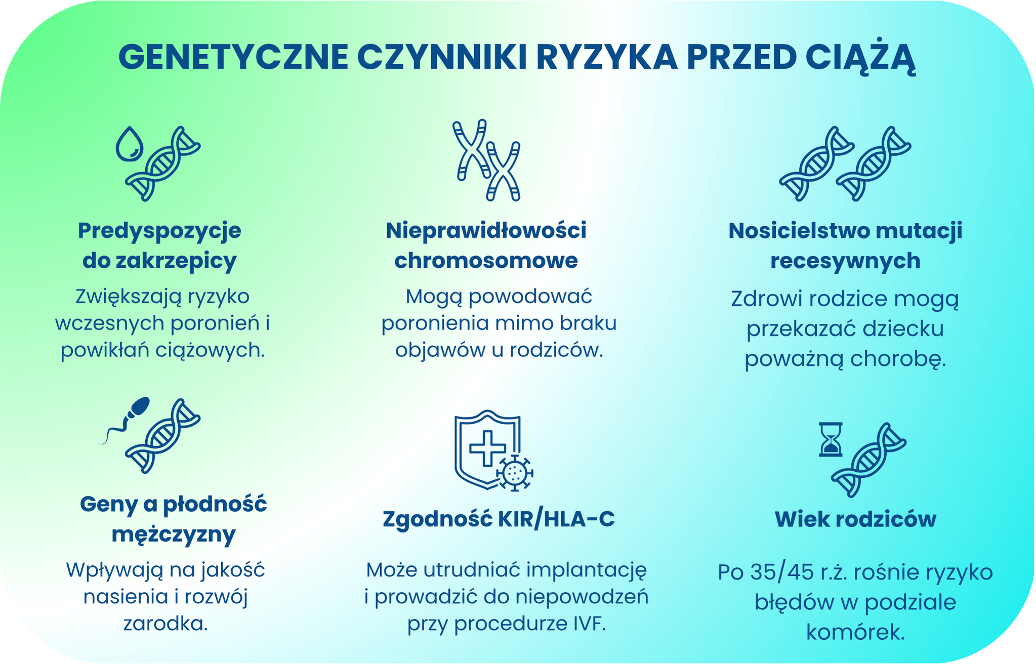 Genetyczne czynniki ryzyka przed ciążą – najważniejsze obszary genetyki wpływające na starania o dziecko
