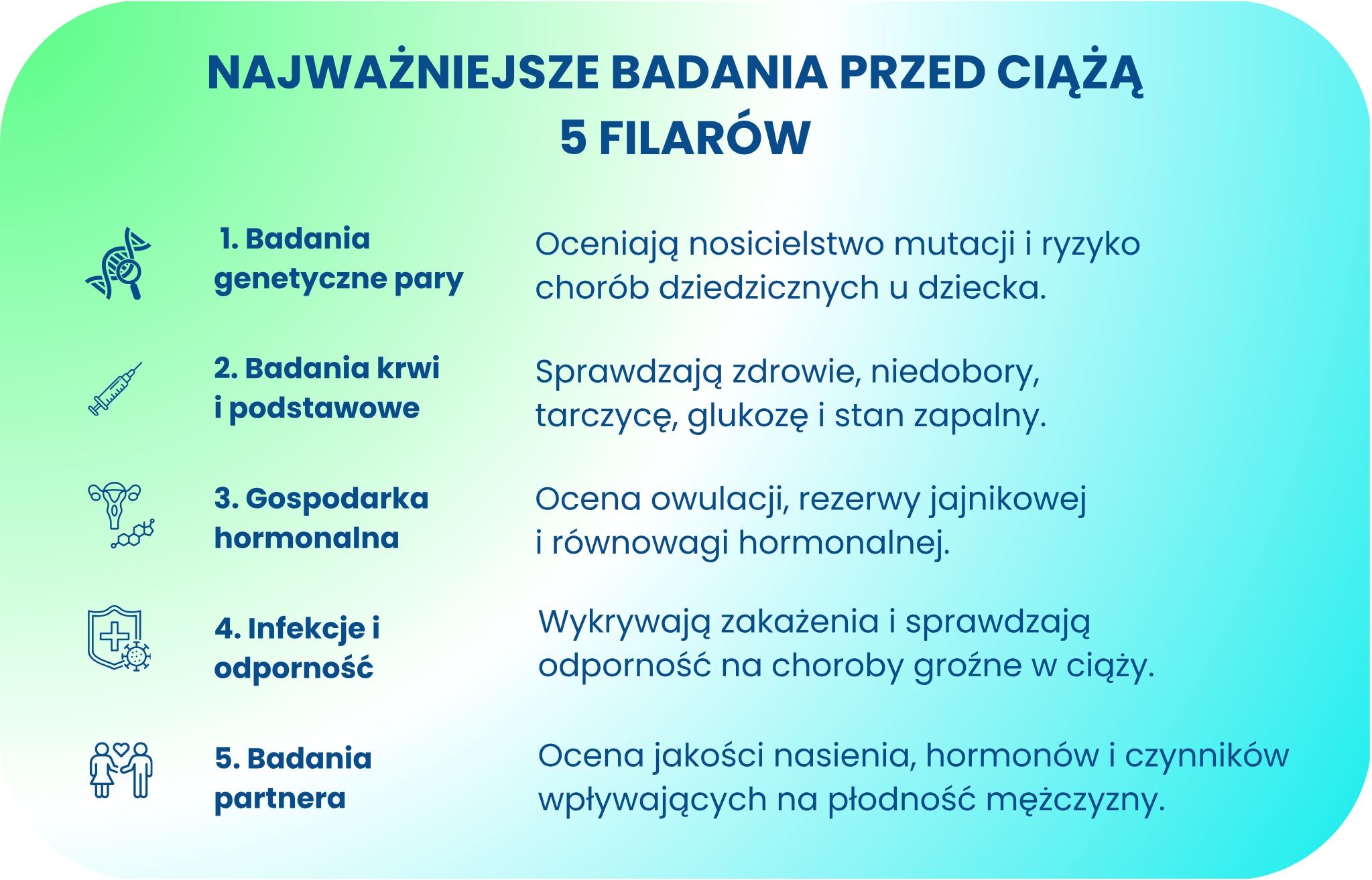 Infografika przedstawiająca pięć najważniejszych badań przed ciążą z ikonami
