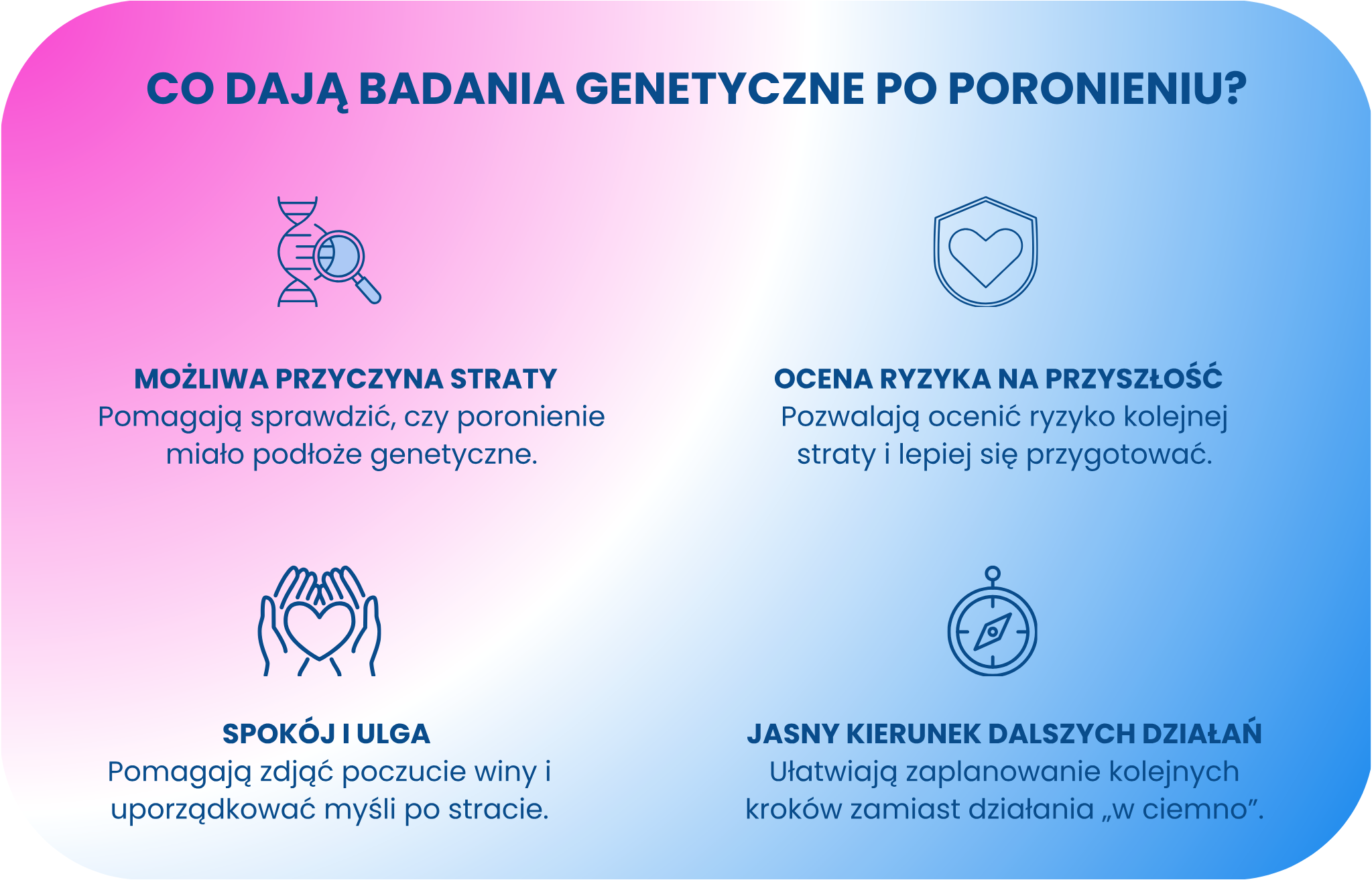 Infografika: co dają badania genetyczne po poronieniu