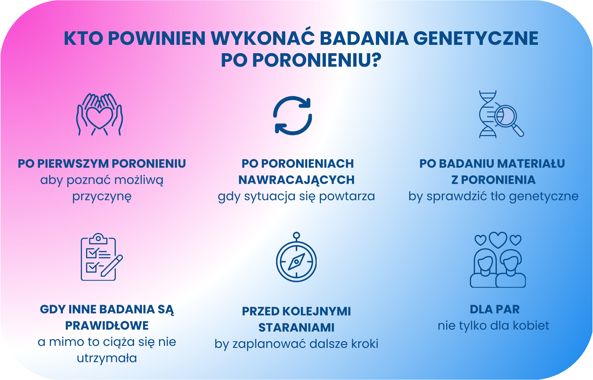 Infografika: kto powinien wykonać badania genetyczne po poronieniu