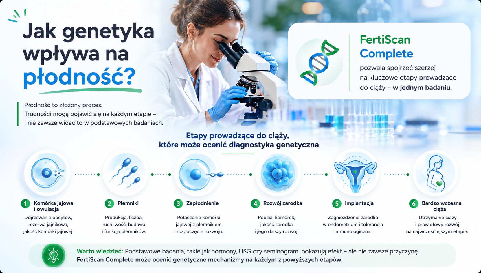 Jak genetyka wpływa na płodność - FertiScan Complete Jak genetyka wpływa na płodność - FertiScan Complete
