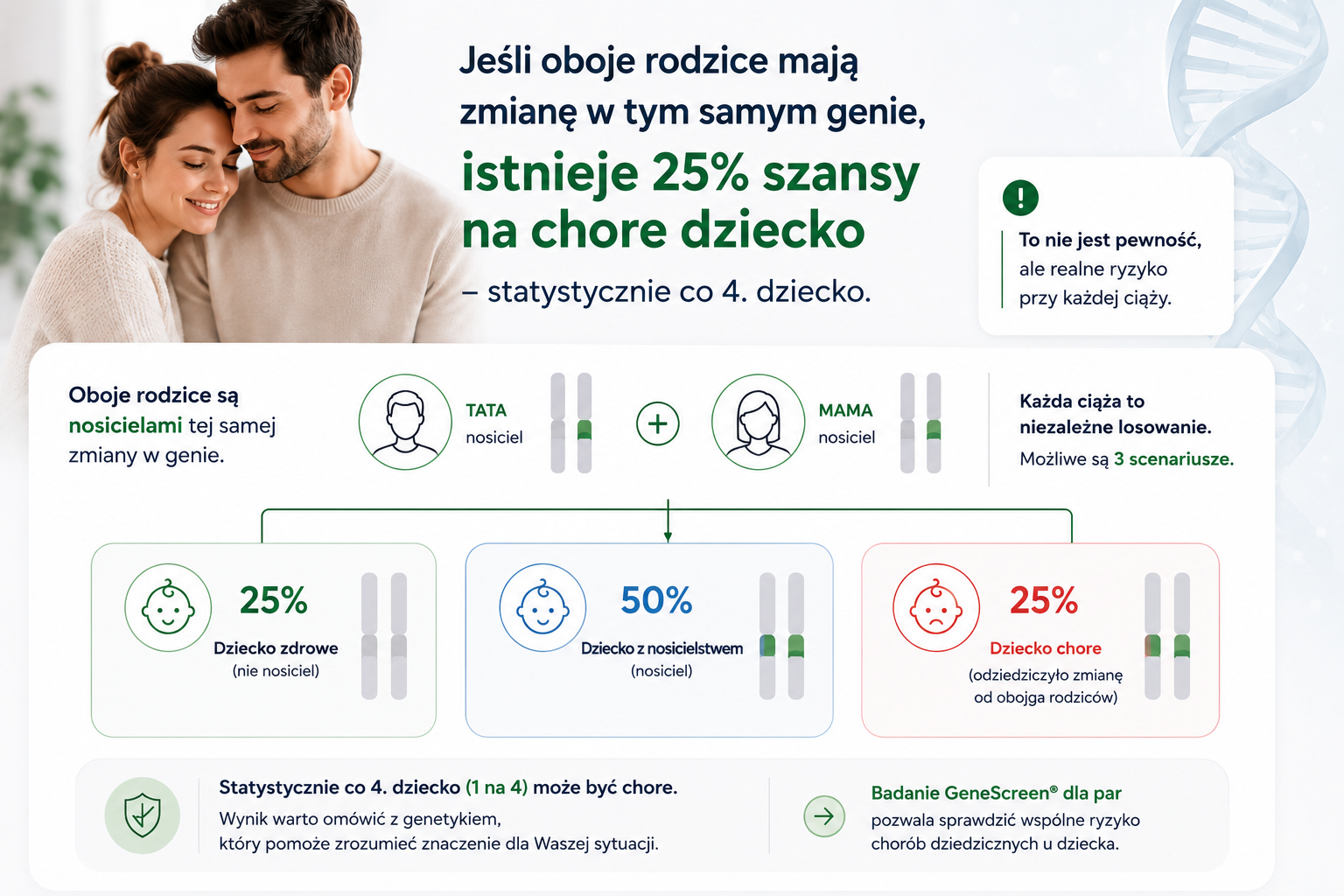 Dziedziczenie chorób recesywnych - GeneScreen Dziedziczenie chorób recesywnych - GeneScreen