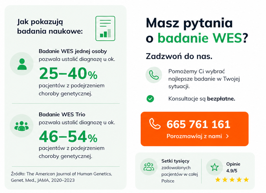 Badanie WES - skuteczność według badań naukowych
