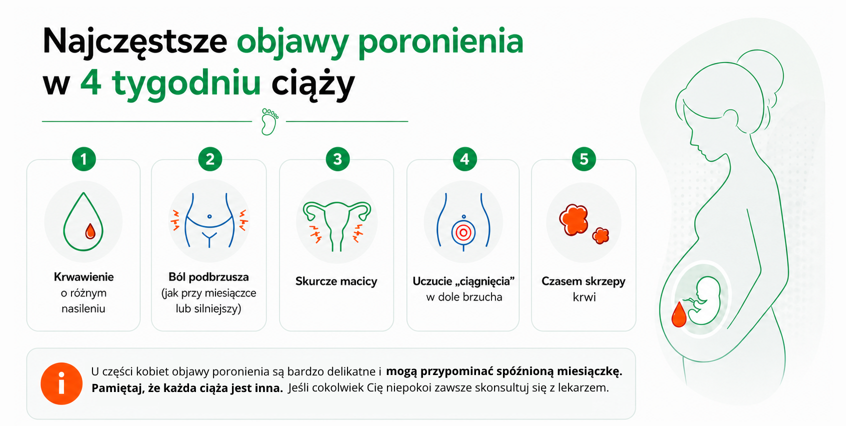 Objawy poronienia w 4 tygodniu ciąży Objawy poronienia w 4 tygodniu ciąży