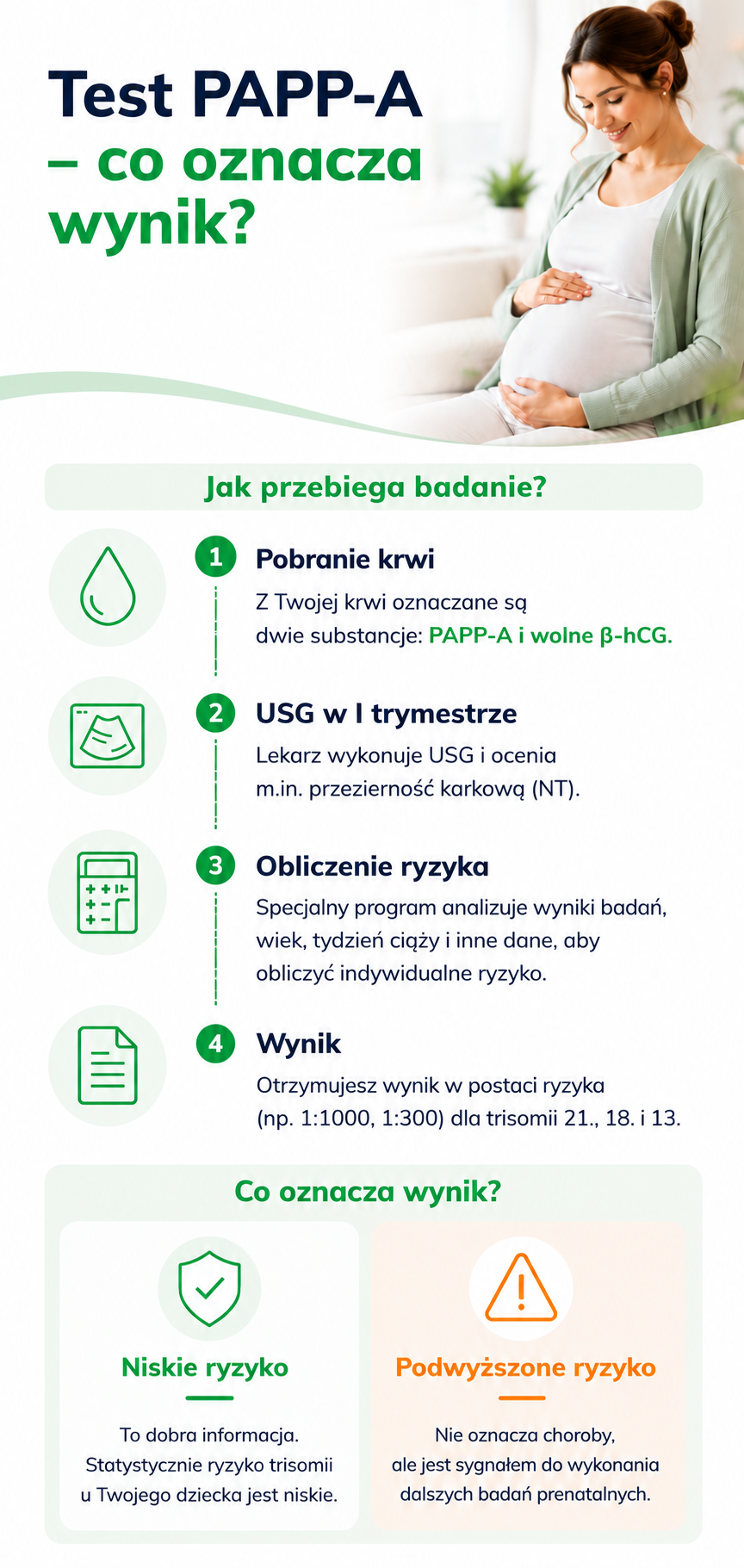 co oznacza wynik testu pappa