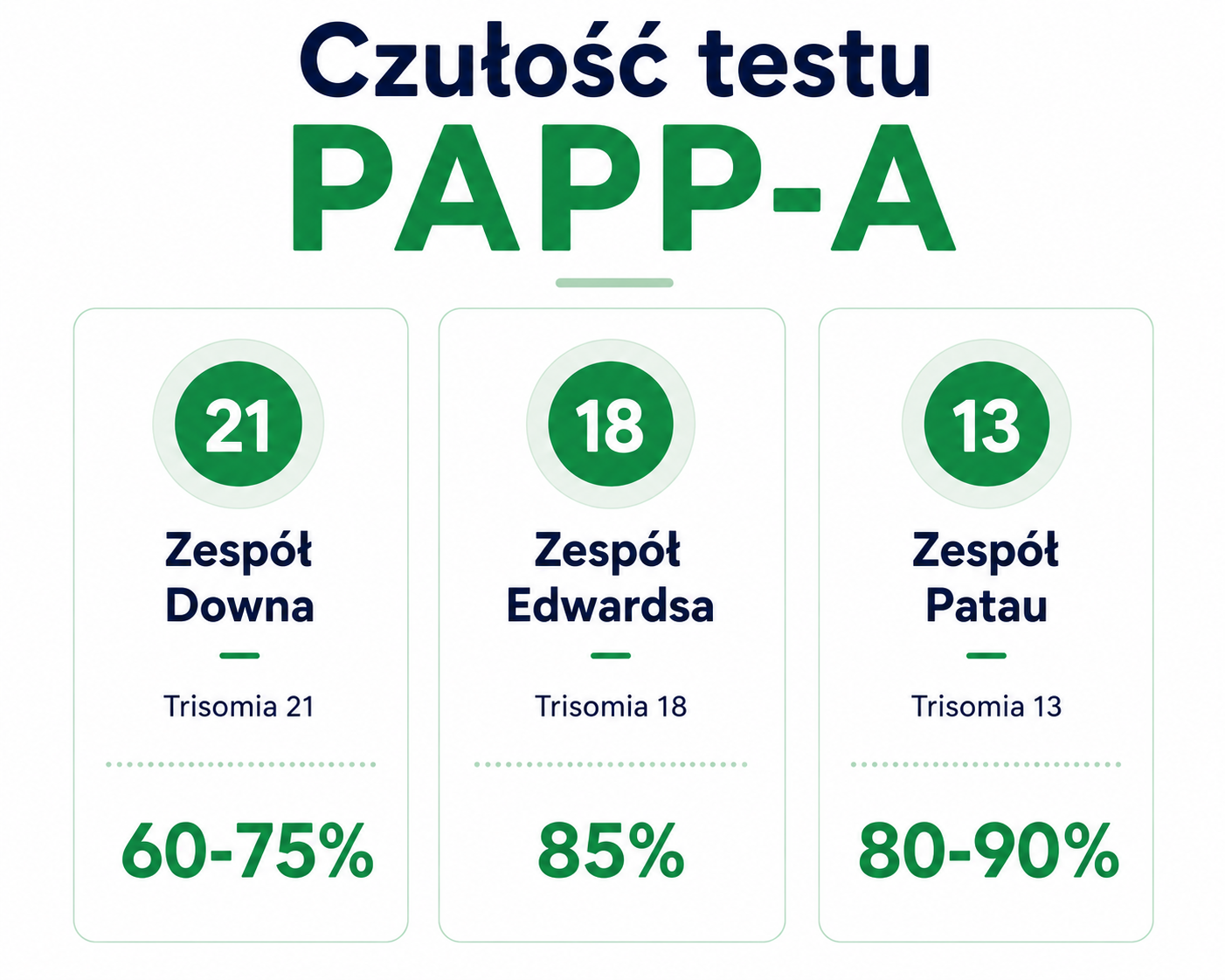 czułość pappa