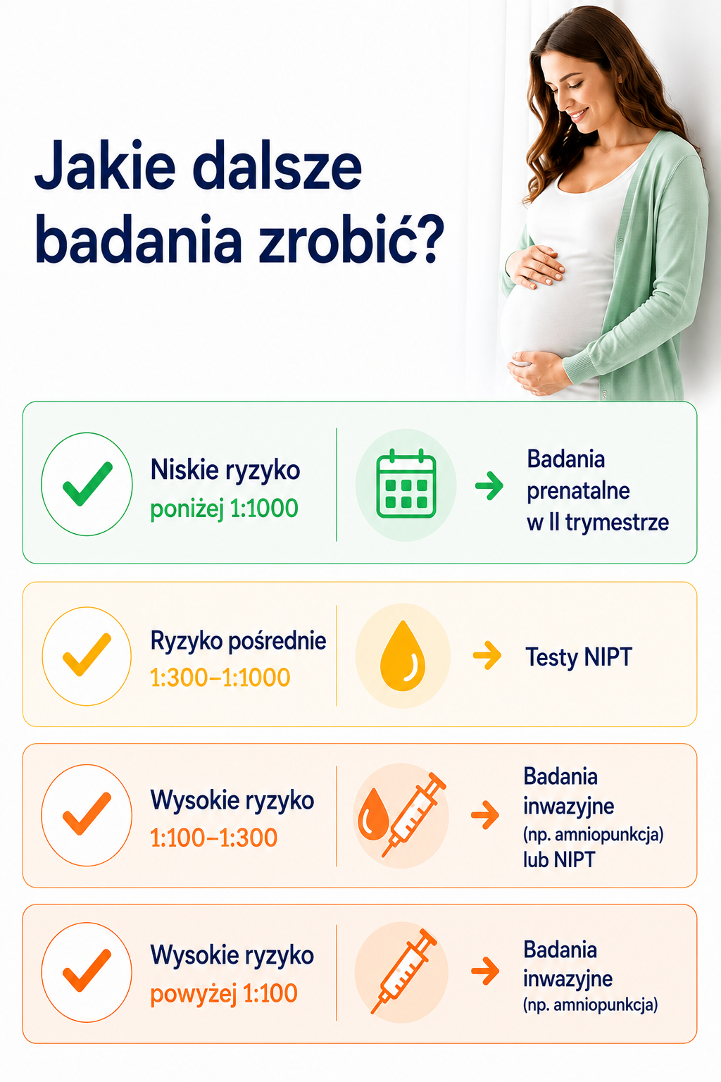 jakie badania zrobić po pappa