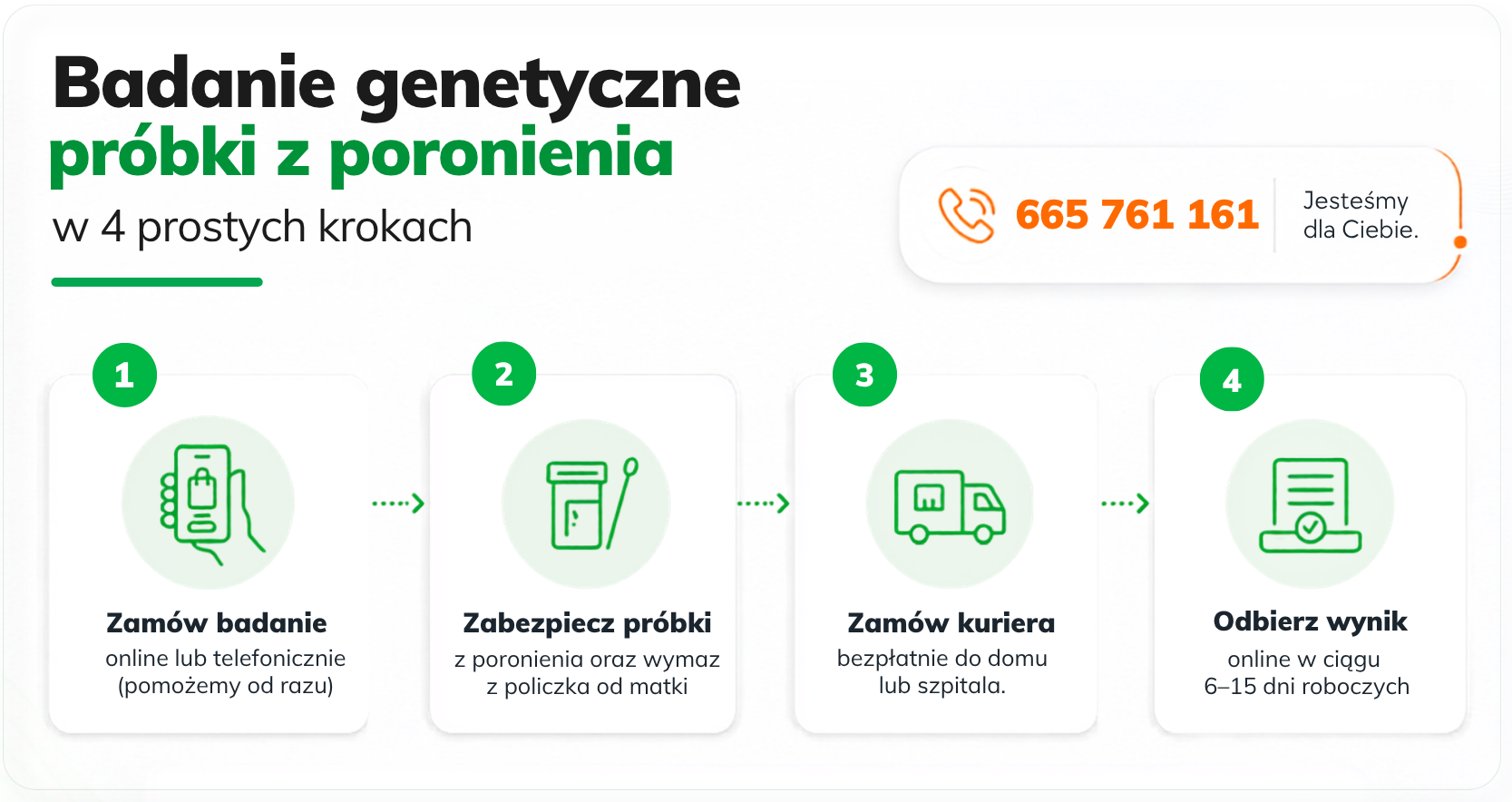 badanie genetyczne probki z poronienia kroki