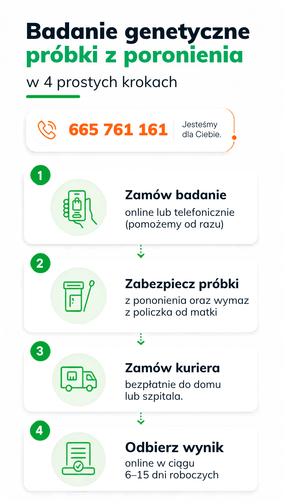 badanie genetyczne próbki z poronienia