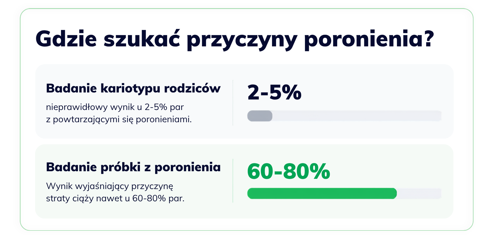 mlpa badanie genetyczne probki z poronienia przyczyny poronienia