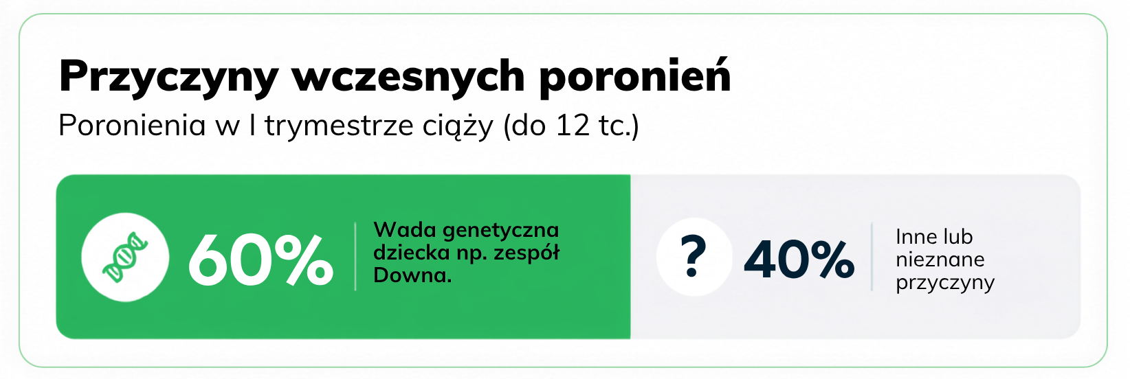 przyczyny poronien w pierwszym trymestrze ciazy