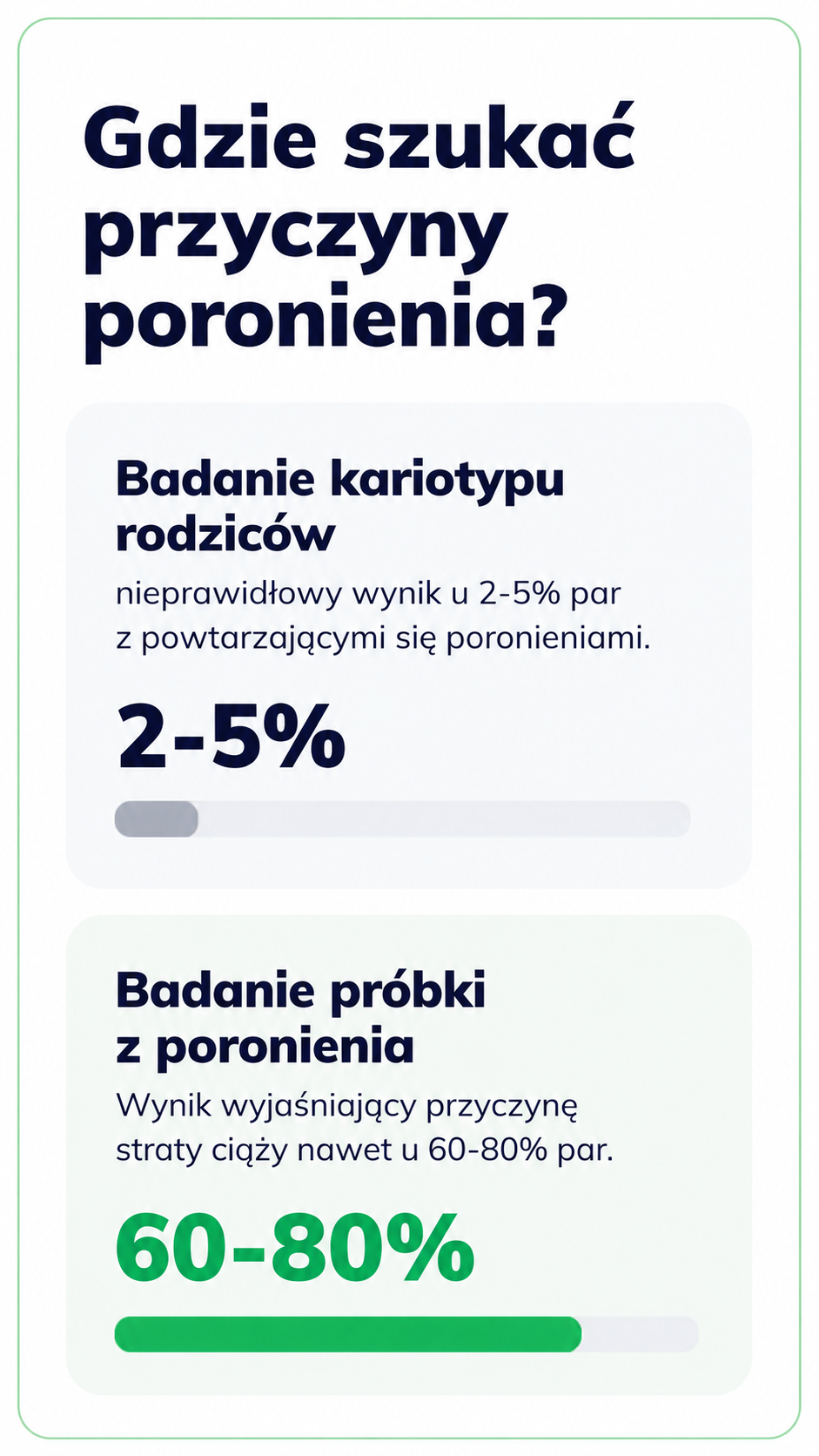 przyzyny poronien mobile