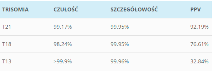 walidacja nifty pro